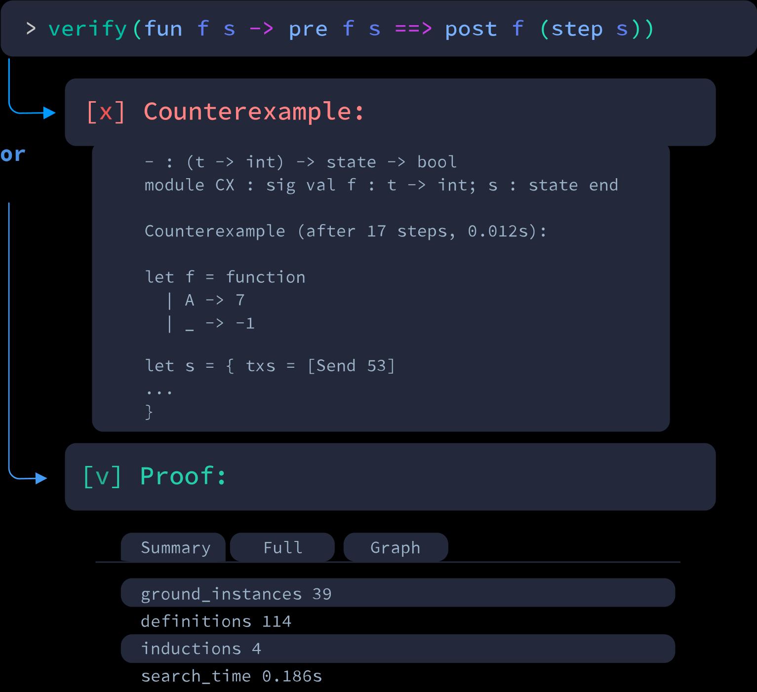 Formal Verification