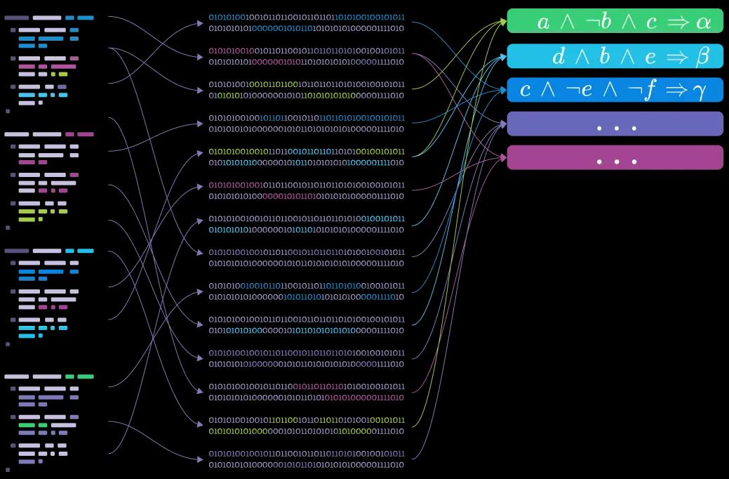 Rule Synthesis