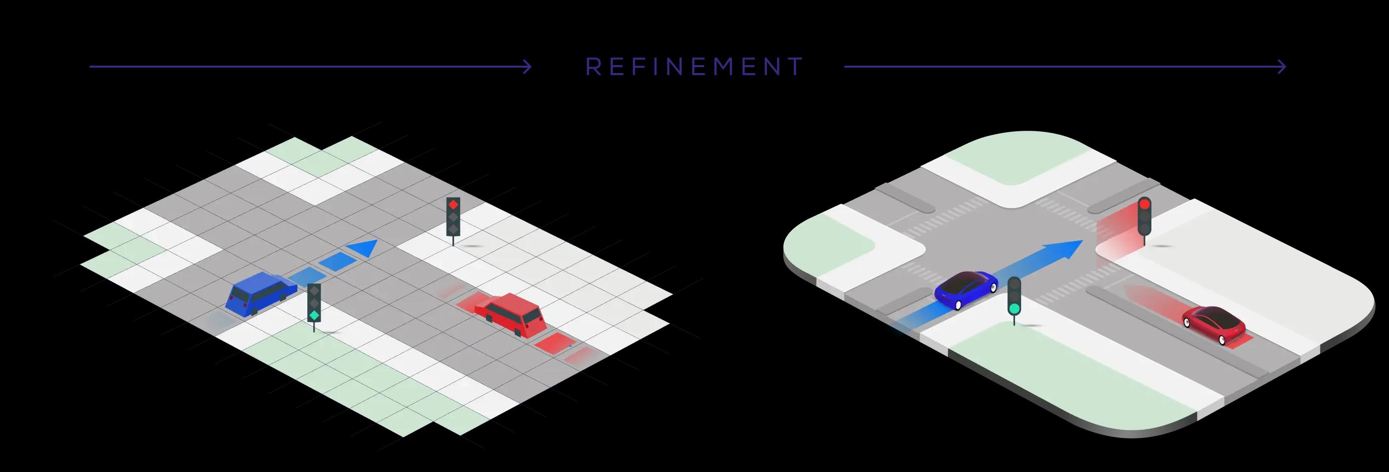 Model Refinement