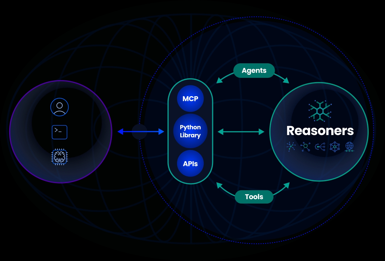 Imandra Universe graphics Imandra Universe graphics