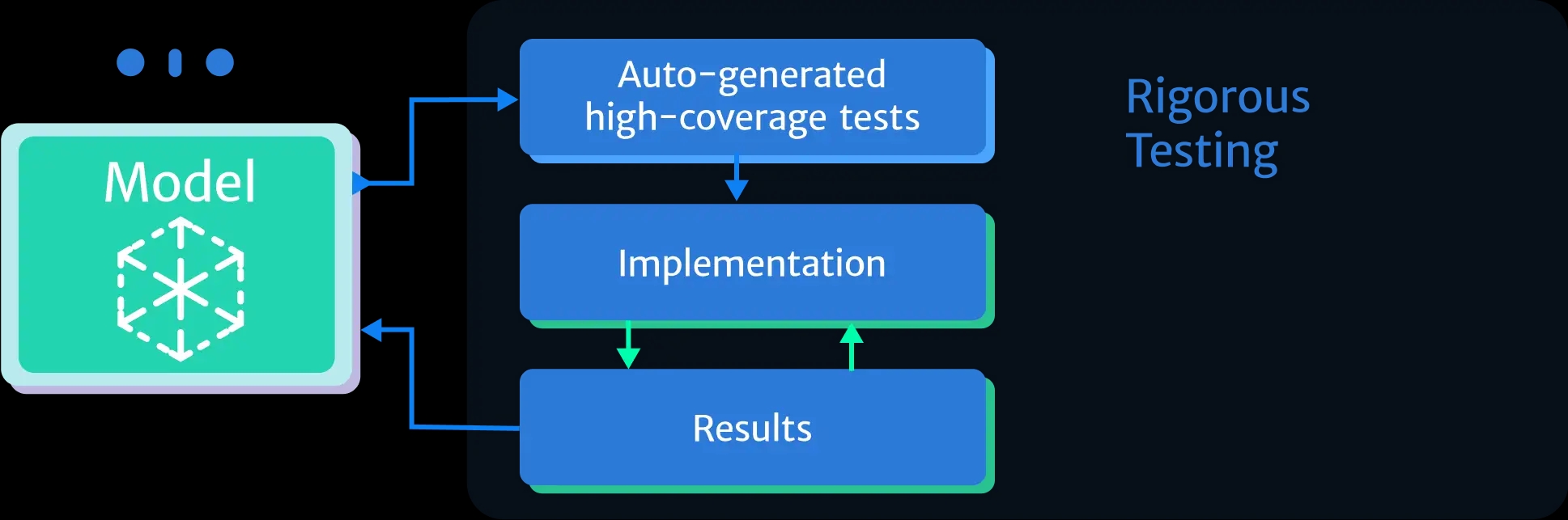 State Dynamics Analysis State Dynamics Analysis