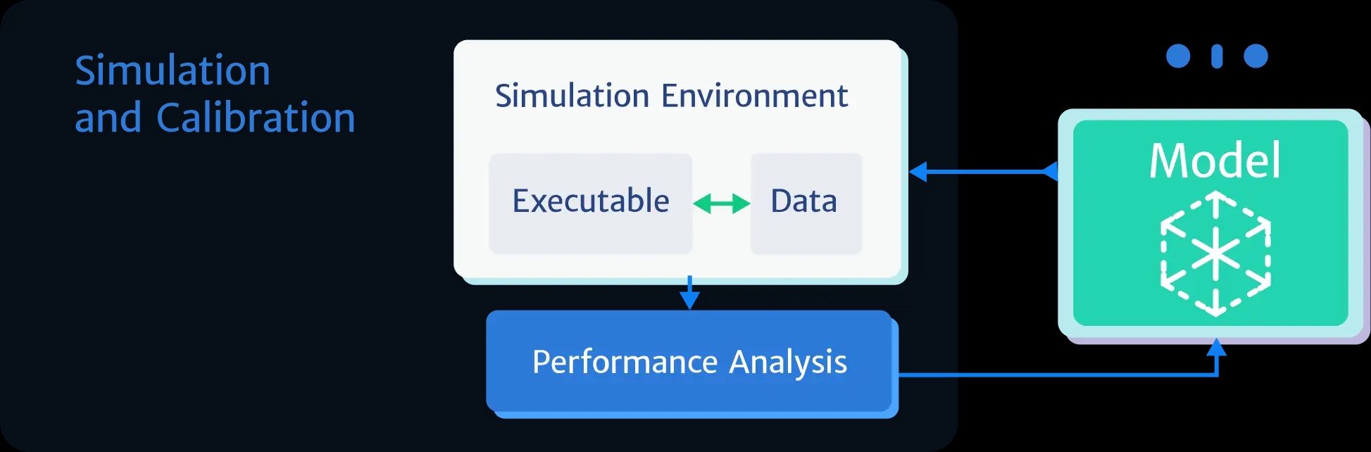 State Dynamics Analysis State Dynamics Analysis