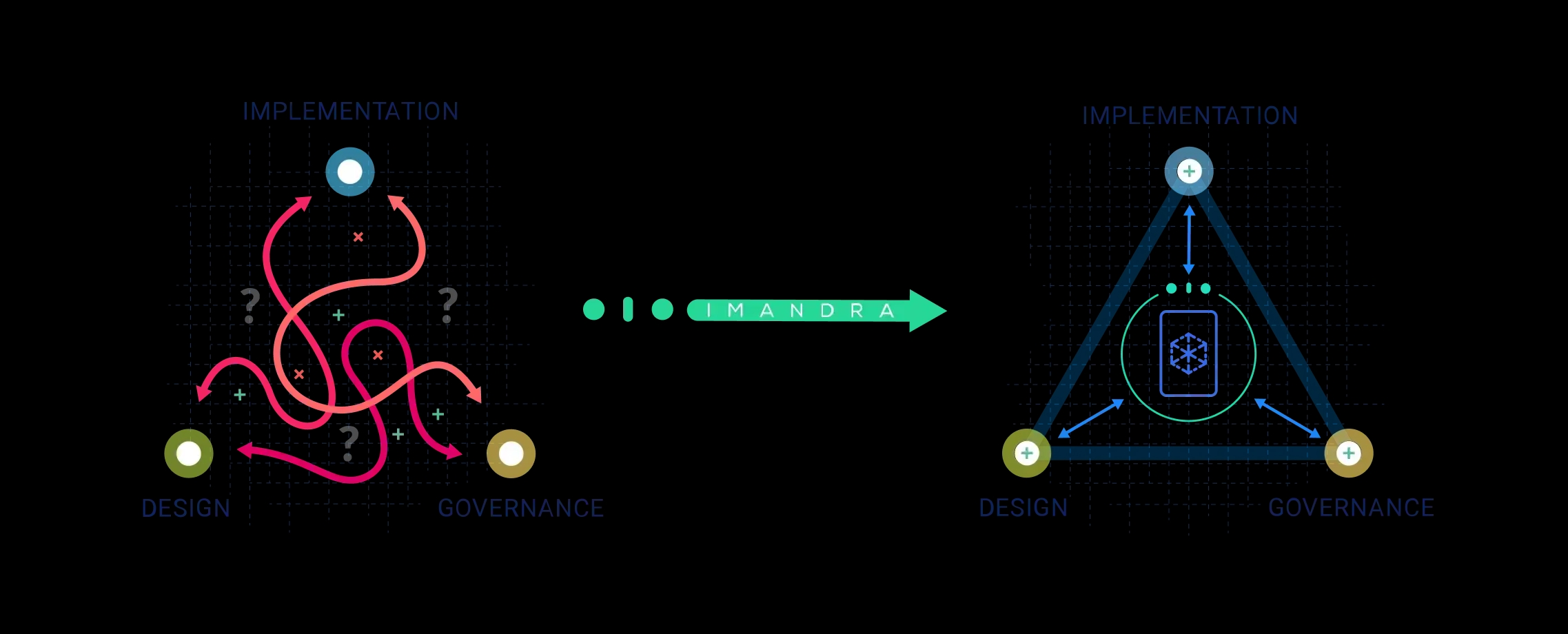 Imandra effect! Imandra effect!