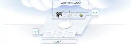 Analysis of the WGC Exchange using the Imandra Protocol Language