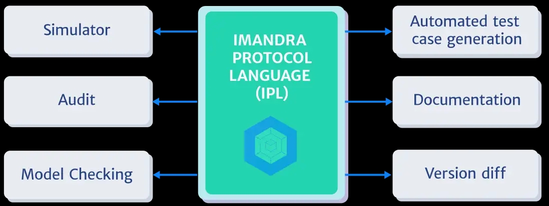 State Dynamics Analysis State Dynamics Analysis